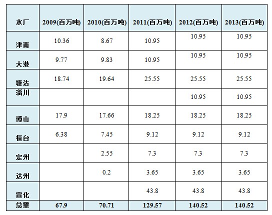 2013 凯丹水务社会责任报告(图2)