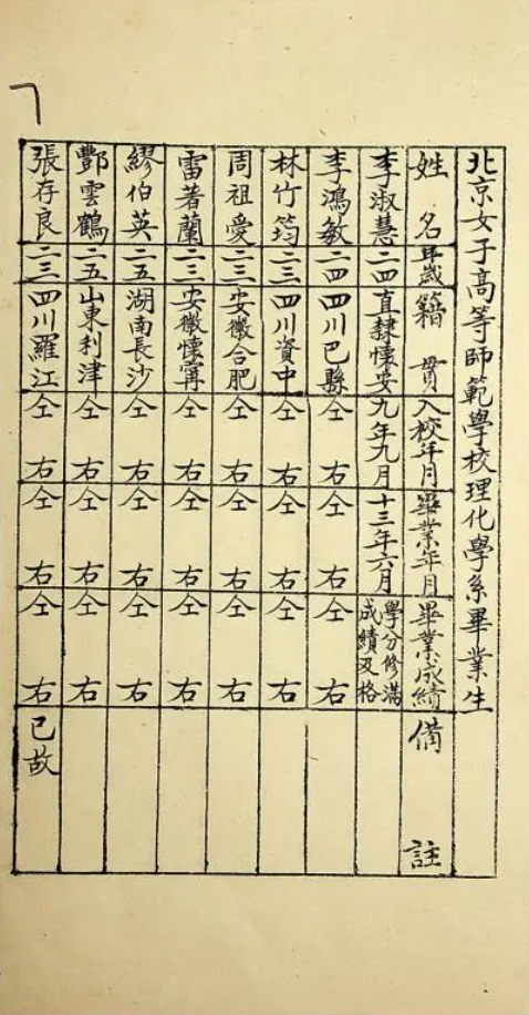 【HEF党建小课堂100讲】第六十五讲：中国第一位女共产党员！李大钊是她的主婚人……(图3)