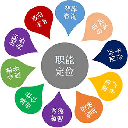 联合会服务(图1) 联合会服务(图1)